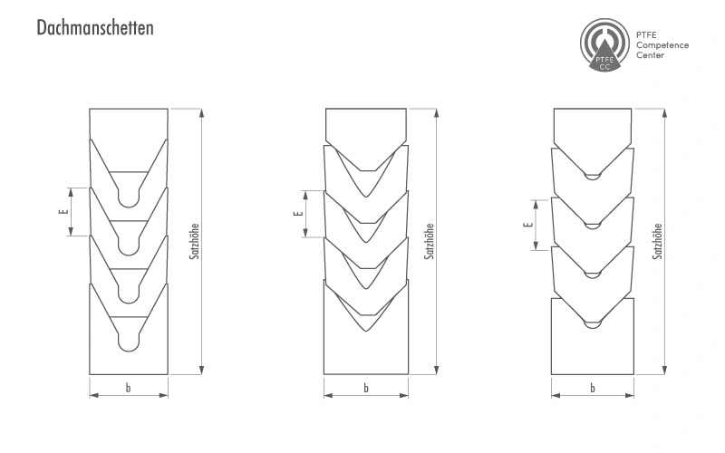 ptfe dynamische dichtungen dachmanschetten.