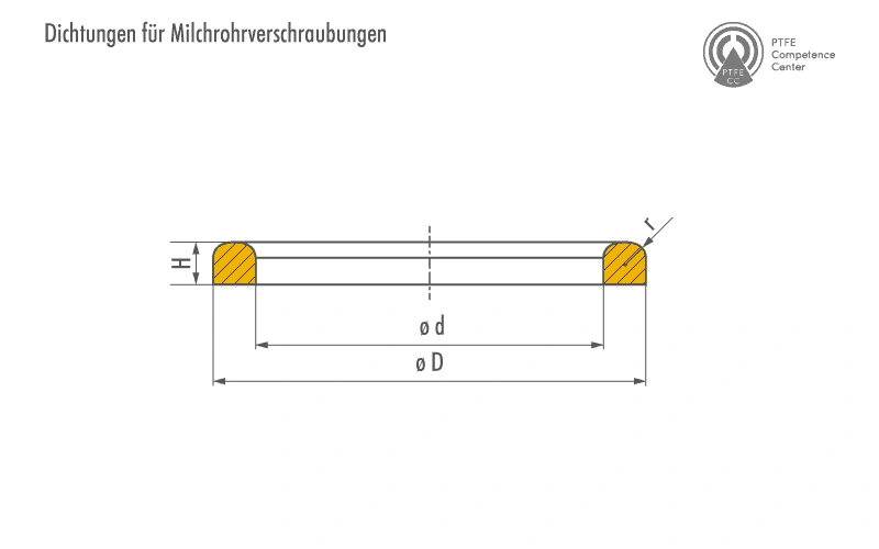 ptfe statische dichtungen milchrohrverschraubungen.