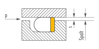 ptfe statische dichtungen stuetzringe statisch spaltextrusion mit.